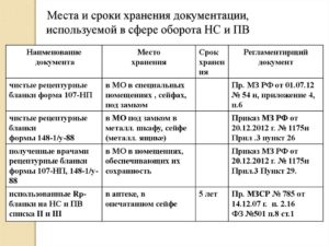 Сколько хранятся документы в аптеке