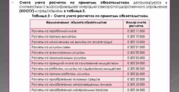 Начисление штрафа по какому счету и косгу