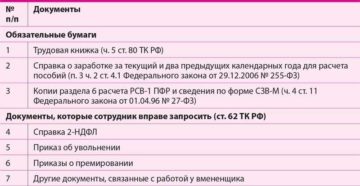 Документы выдаваемые при сокращении