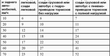 Расстояние между автомобилями на трассе Расстояние между автомобилями на трассе