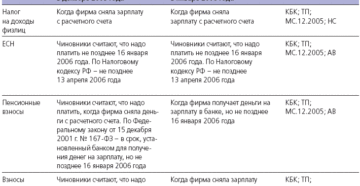 Подоходный налог в 2019 году сколько с минимальной зарплаты