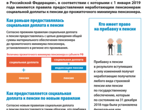Кто имеет право на минимальную пенсию в москве