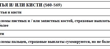 В каких случаях выплачивается страховка если сломала руку