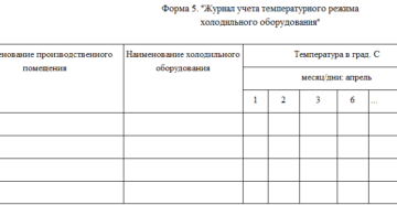 Как заполнить журнал учета температурного режима холодильного оборудования