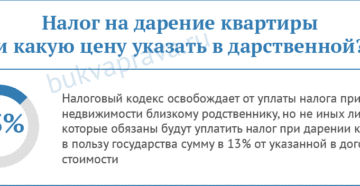 Если после дарения квартиру продать налог с продажи