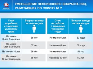 Во сколько лет сварщик уходит на пенсию по вредности