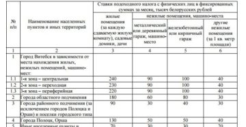 Как заплатить налог с продажи нежилого помещения физическим лицом 2019