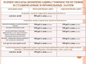 Компенсация за неполученную путевку в санаторий от соцзащиты