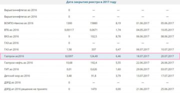 Сроки выплаты дивидендов по акциям газпрома