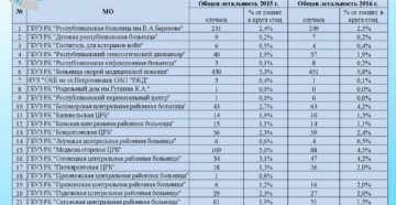 Какие анализы входят в омс бесплатно