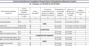 Правила заполнения бракеражного журнала готовой продукции в столовой
