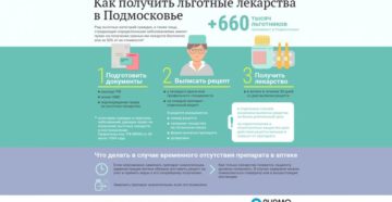 Получение справки о льготах на лекарства в поликлинику