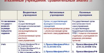 Казенное и бюджетное учреждение в чем разница