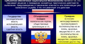 Основные негосударственные субъекты обеспечения национальной безопасности рф