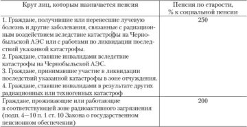 Как пойдут на пенсию в чернобыльской зоне