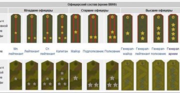 Звания в фсо