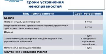 В течение какого времени ростелеком должен устранить неполадки