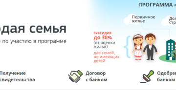 Программа молодая семья спб условия 2019 год