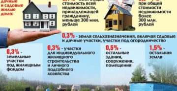 Рассчитать налог на дачный дом
