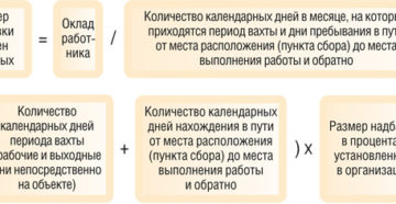 Как рассчитывается заработная плата вахтовым методом