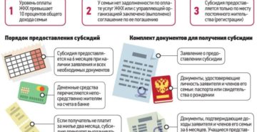 Не приходит субсидия жкх
