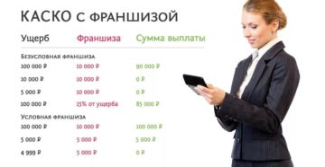 Каско с франшизой что жио