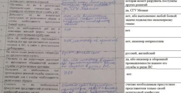 Заполняем анкету а военкомат ребенку